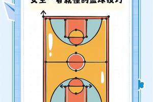 如何选择适合自己的篮球训练后放松方式?