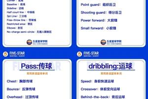 篮球训练的英语怎么说
